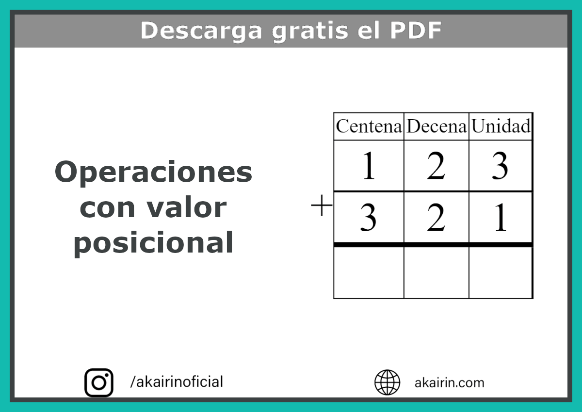Operaciones con Valor Posicional